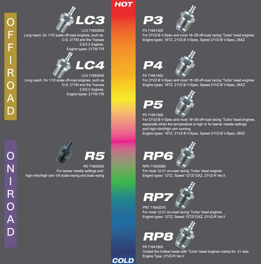 O.S. Glow Plug LC4 Medium