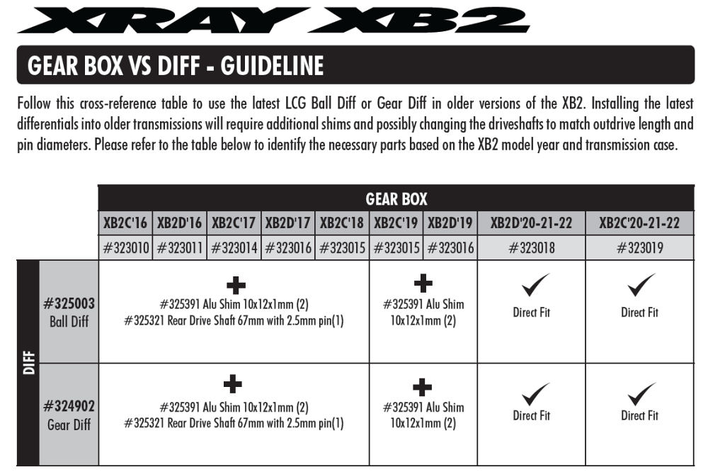 XB2 Gear Differential - LCG - Set
