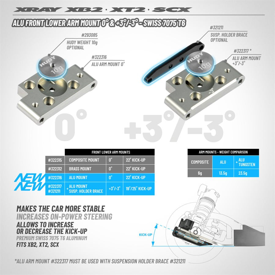 Alu Front Lower Arm Mount +3°/-3° - Swiss 7075 T6