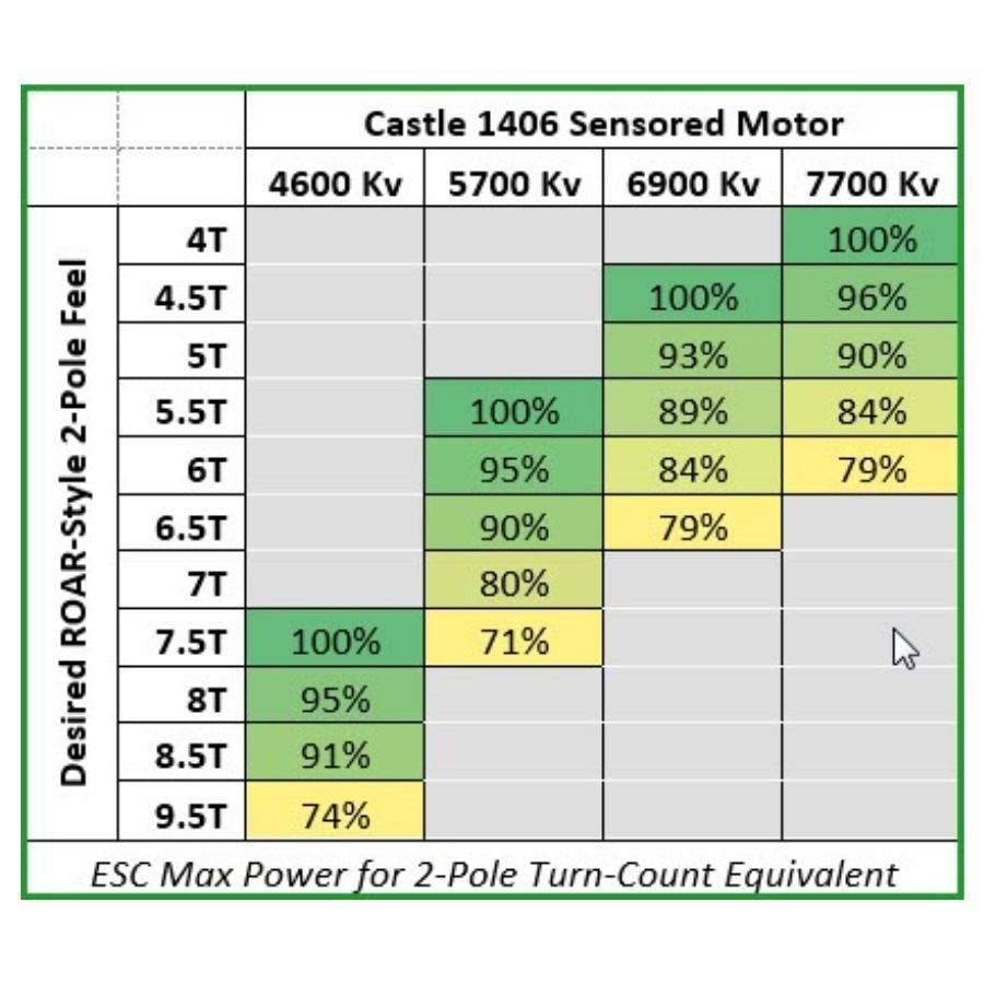 1406 Sensored 4-Pole Brushless Motor (4600kV)