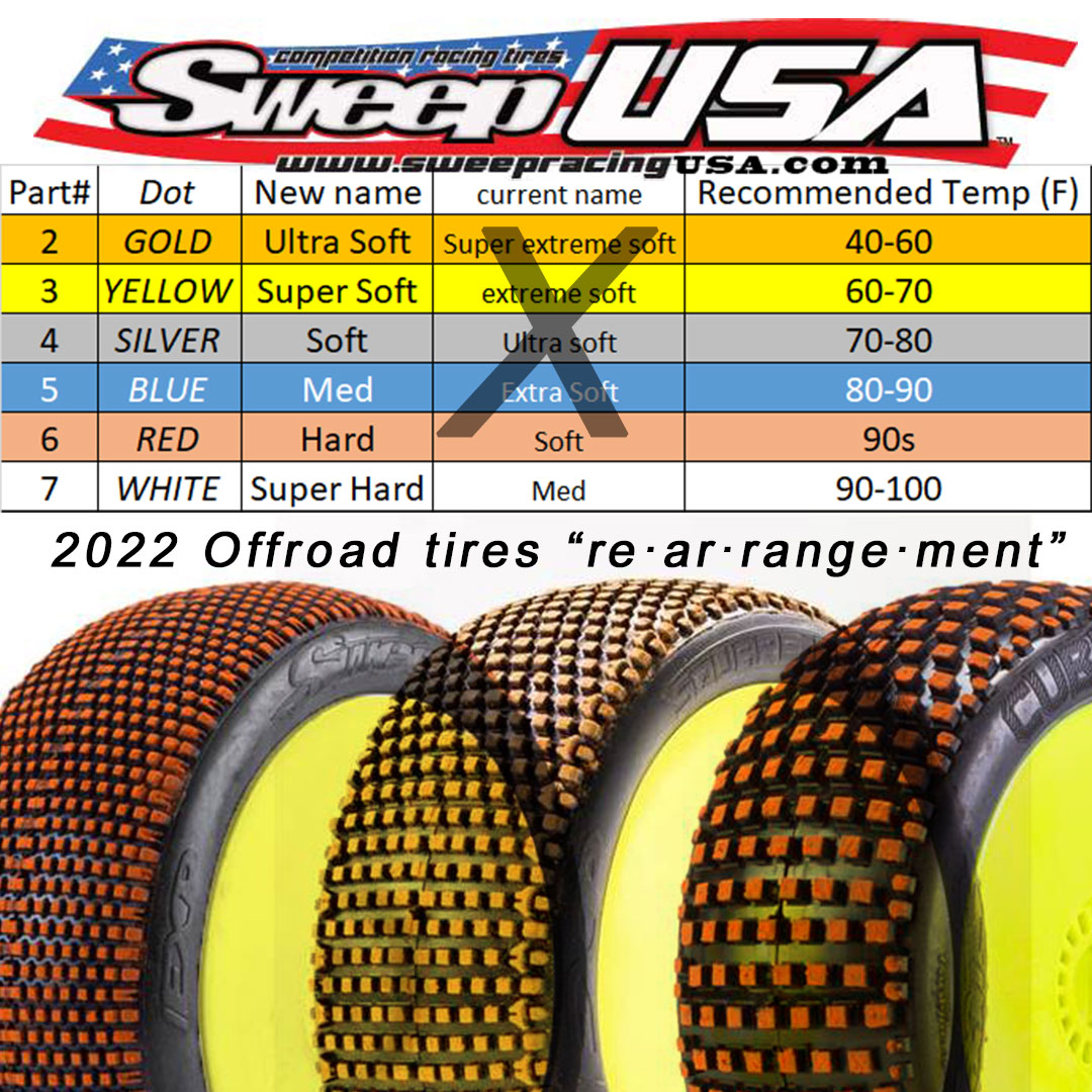 10Droid 2.2" 1/10 Buggy Rear Tires (Pre-Mounted)