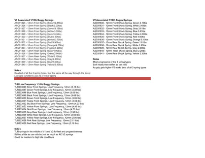 Factory Team 12mm Rear Springs: V1 (Click for spring rate options)