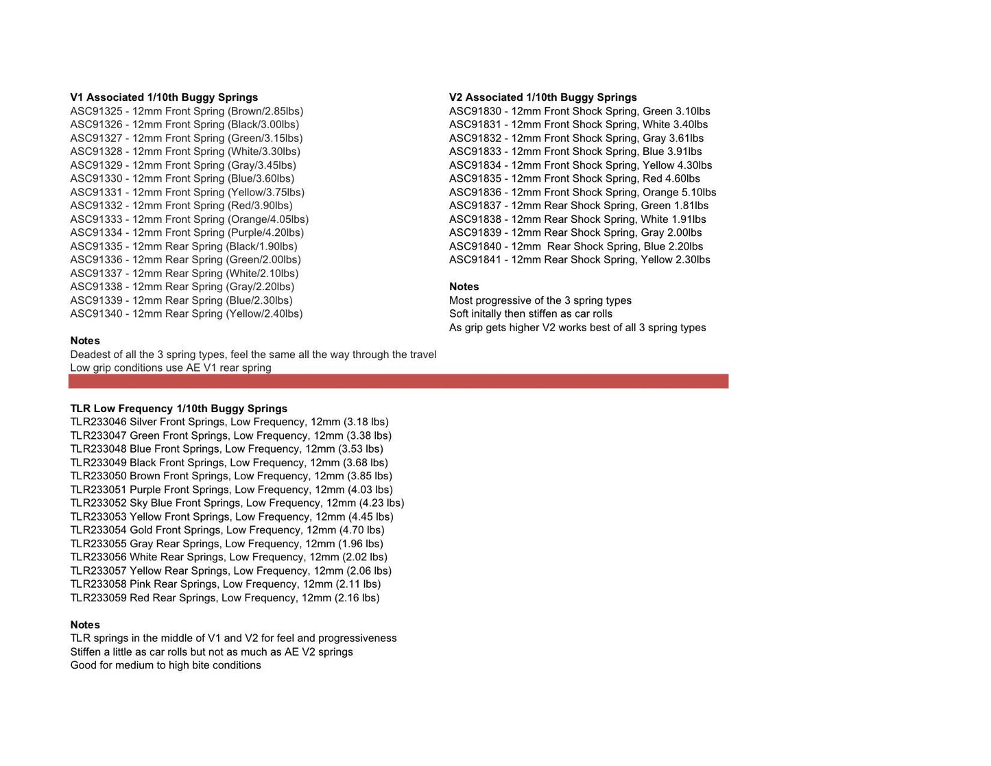 Factory Team 12mm Front Springs: V1 (Click for Spring Rate Options)