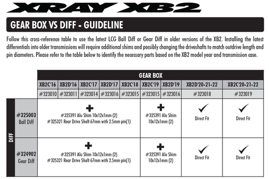 XB2 Gear Differential - LCG - Set