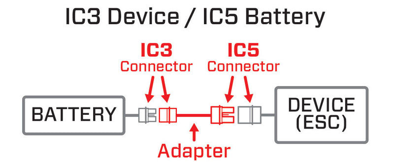 Adapter: IC5 Battery / IC3 Device (SPMXCA508)