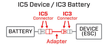 Adapter: IC3 Battery / IC5 Device