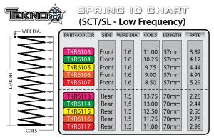 TKR6113 – LF Shock Spring Set (rear, 1.5×13.75, 2.28lb/in, 70mm, pink)
