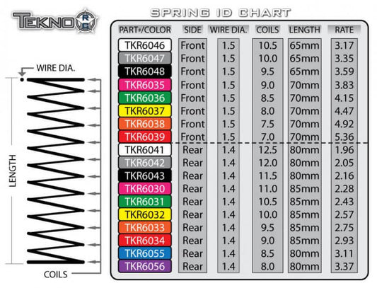 TKR6037 – Shock Spring Set (front, 1.5×8.0T, 70mm, yellow)